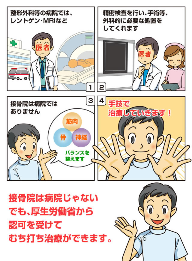 レントゲンではわかりません