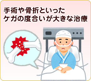 手術や骨折といったケガの度合いが大きな治療